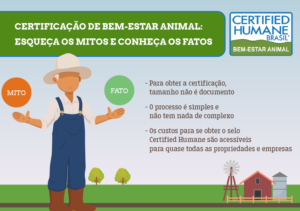Mitos e fatos da certificação de bem-estar animal